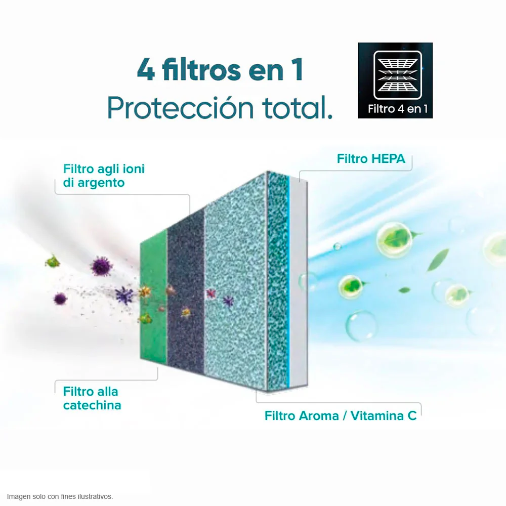 Aire acondicionado Split 24000 BTU ATR242HA  Hisense Inverter SEER 20 Wi-Fi - Image 5